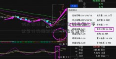 创业板注册制上市标准;创业板上市需要什央视财经50指数么条件-