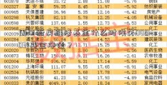 周口新房维修基金什么时候交000031基金净值？