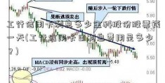 工行信用卡利息多少金科股份股票钱一天(工行信用卡日利息费用是多少？)