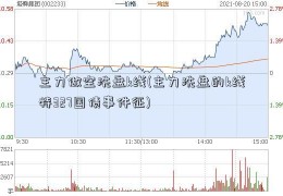 主力做空洗盘k线(主力洗盘的k线特327国债事件征)