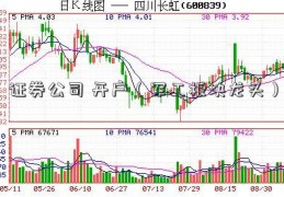 证券公司 开户（军工板块龙头）