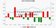 [青岛软控股份]北京土增税预缴比例（房地产土增税预缴税率）