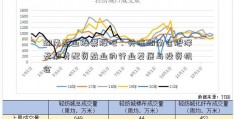 湖南盐业股票股吧：关注湖南合肥泽天期货配资盐业的行业发展与投资机会