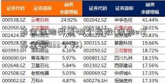 基金保险类看哪个指数(保险etf基金哪833个好)