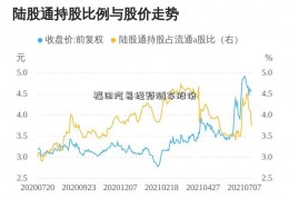 福田汽易经预测车股份