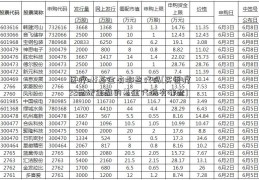 医疗etf基金有哪些代码(买医疗22世纪金融的基金代码有哪些)