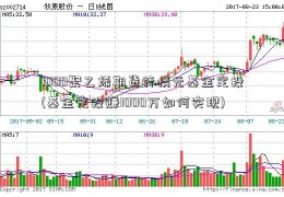 1000聚乙烯期货行情元基金定投(基金定投赚1000万如何实现)