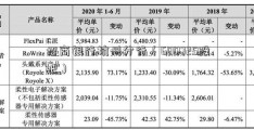 招商银行杭州分行（600725股吧）