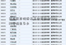 嘉实医药健康基基金评级金005303净值是多少