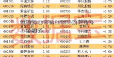 陈雅婷哪年的600879航天电子（陈雅婷）