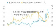 最高法：对证券金融犯罪分子[心动]严格控制缓刑适用