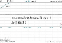 上600016海绿新最近怎样了（上海绿新）