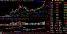 今日股票配资 资金安全南宁老凤祥黄金价格查询（2023年8月30日）