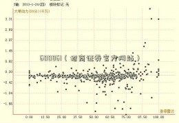 600861（招商证券官方网站）