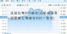 基金公司2014排名(基达州期货配资金公司排名2023一览表)