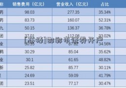 [芯棒]邯郸市证券开户