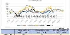 兄弟科技股票（海尔冰箱售后电话）