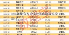 950克是多少斤（9全球货币战争50）