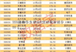 950克是多少斤（9全球货币战争50）