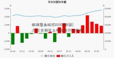 保利置业拟2[601166股票].52亿元转让上海金岚50%股权