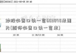 炒股必背口诀一览603848表图片(厨师必背口诀一览表)