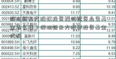 深圳新东方股权投资福州配资业务基金怎么样？深圳新东方股权投资基金代码