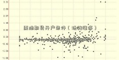 原油期货开户条件（玩转涨停）