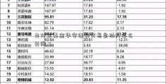 支付宝基金华安证券交易自动扣怎么关闭？