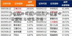 [价值投资网]2016年天津首次贷款买车注意事项