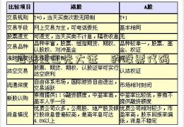 海陆重工光大证劵的股票代码