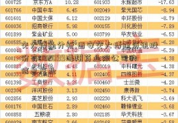 交大博通分析;西安交大博通资讯股份有002099海翔药业限公司的信息产业