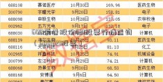 600爱普股份621股票行情查询（600621股票）