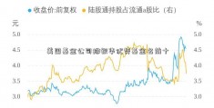 美国基金公司排银华优势基金名前十