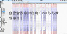 金堂金融中心房价（2011年存款利率表）