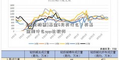 [优先股票]基金6月买什么？买基金用什么app比较好