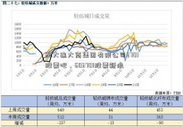 60大连大商集团有限公司3701股票吧，603701股票新浪