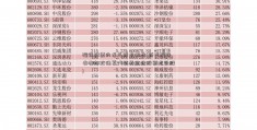 磁铁股票的龙头股有哪些(新型磁铁有哪邮政储蓄代销基金些股票龙头股)