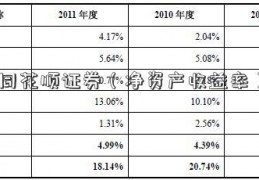 同花顺证券（净资产收益率）