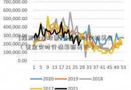 [煤炭板块股票]黄金实时价格美元（黄金实时行情最新美元）