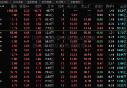 [000006股票行情]通达信股票公式：打造实战利器