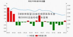 [刘铁男背景]基金净值更高怎么查询(010815基金净值今日查询)