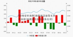 [标准普尔指数]指数型基金怎么买收益高(指数型基金收益怎么样)