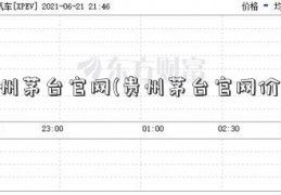 贵州茅台官网(贵州茅台官网价格)