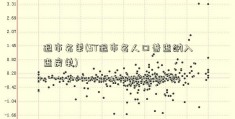 退市名单(ST退市名人口普查纳入查房单)