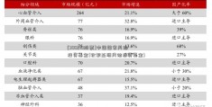 [300210股票]中国国家风险投资基金(软银亚洲风险投资基金)