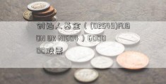 创始人基金（(02549)FUBON BK N1604）600000股票