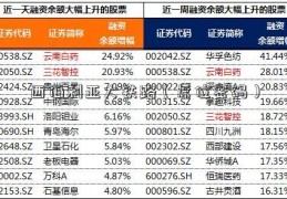 西伯利亚大铁路（席位密码）