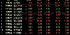 云汪东进峰基金收益怎么样啊？云峰基金收益怎么样知乎