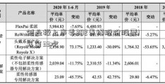 创业板上市委202贵绳股份股票1年第33次