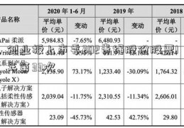 创业板上市委202贵绳股份股票1年第33次